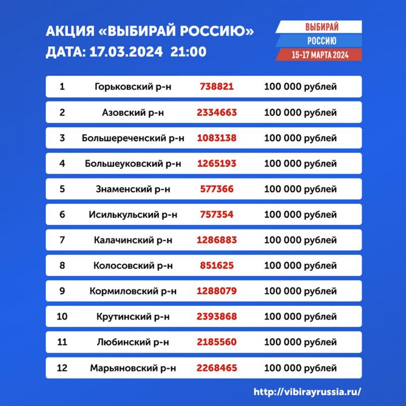 Изображение фоторепортажа