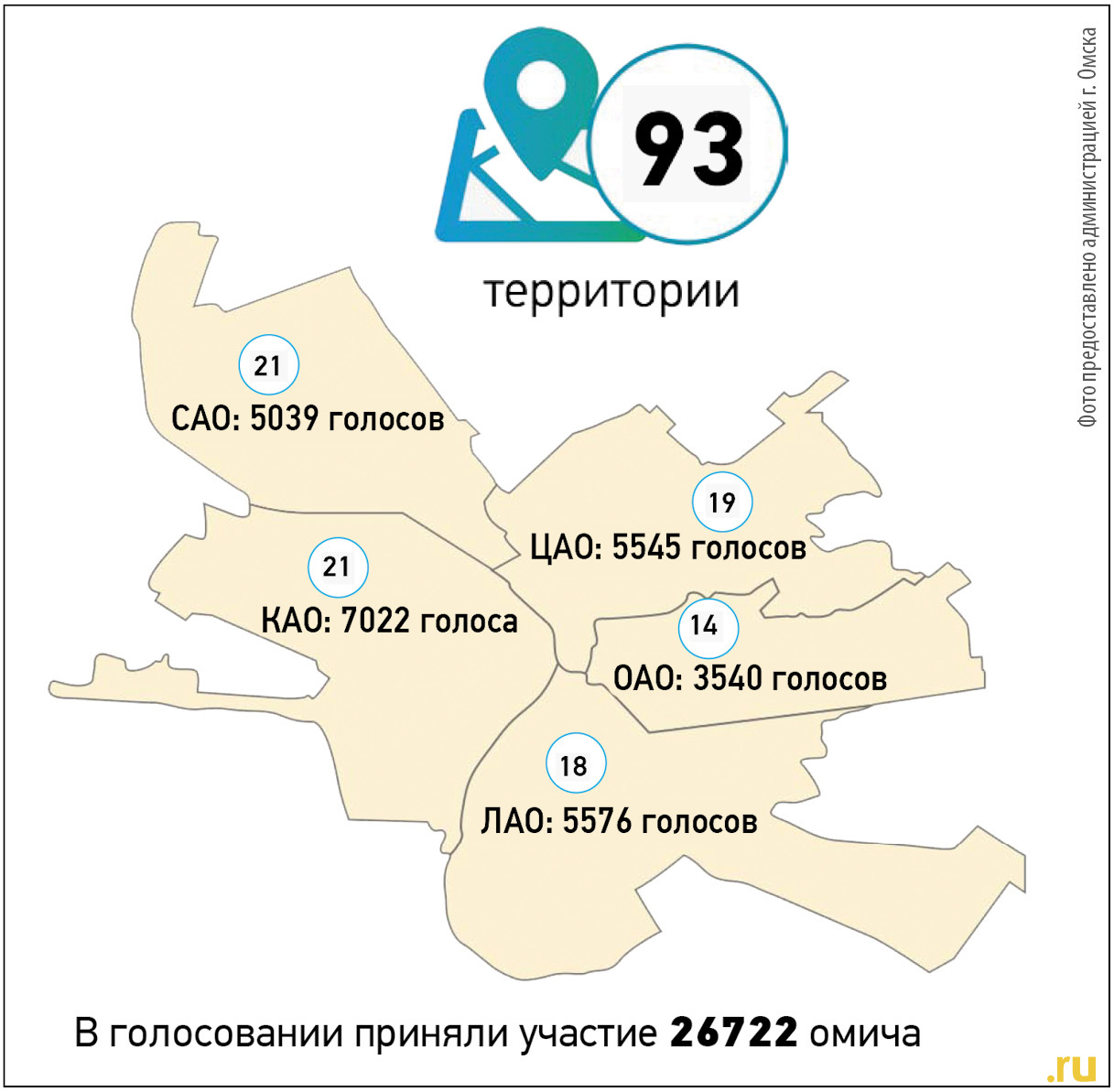 Полный список: Благоустройство микротерриторий в 2022 году | 13.12.2021 |  Омск - БезФормата