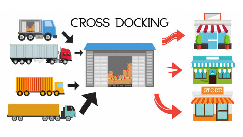 Крос доки. Кросс-докинг сквозное складирование. Склад кросс докинг. Кросс-докинг что это в логистике. Кросс докинг схема склада.