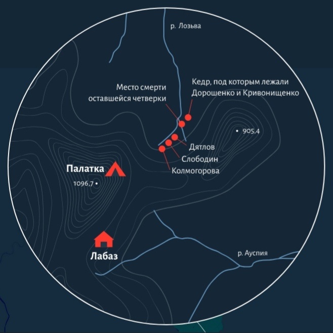 Группы маршрутов. Перевал Дятлова карта похода. Перевал Дятлова несостыковки. Перевал Дятлова маршрут на карте.