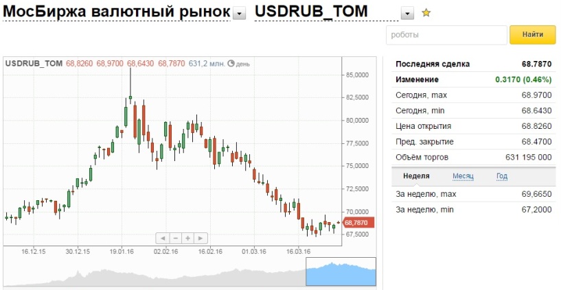 Купить Доллары Газпромбанк На Сегодня