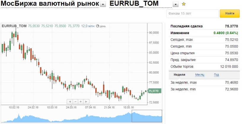 Купить Евро В Екатеринбурге По Выгодному Курсу