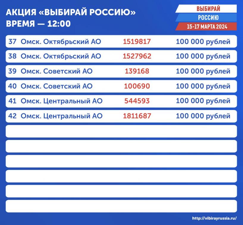 Изображение фоторепортажа