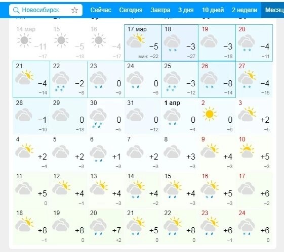 Прогноз погоды на апрель краснодар 2024 года. Погода на апрель месяц. Новосибирск апрель 2022. Температура в апреле. Прогноз на 2 месяца.