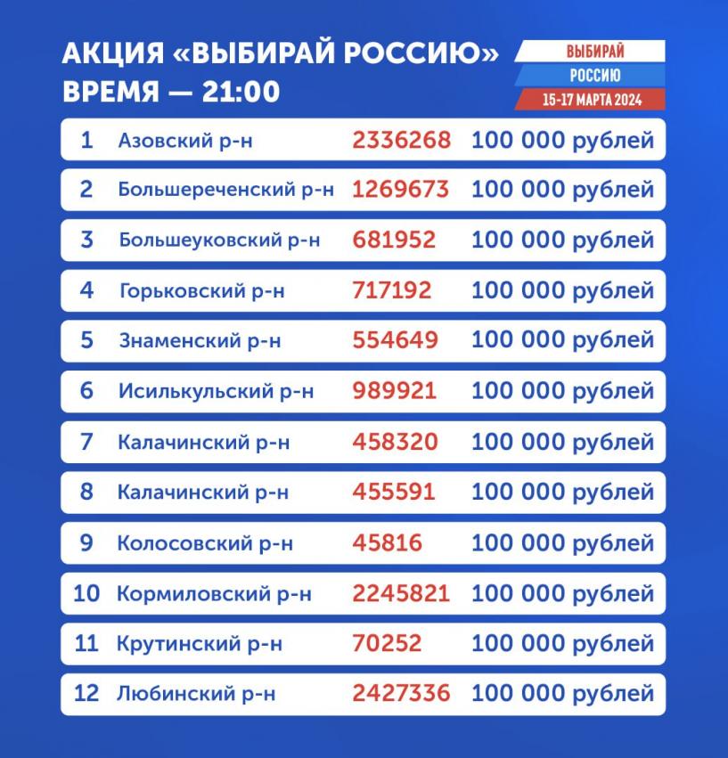 Изображение фоторепортажа