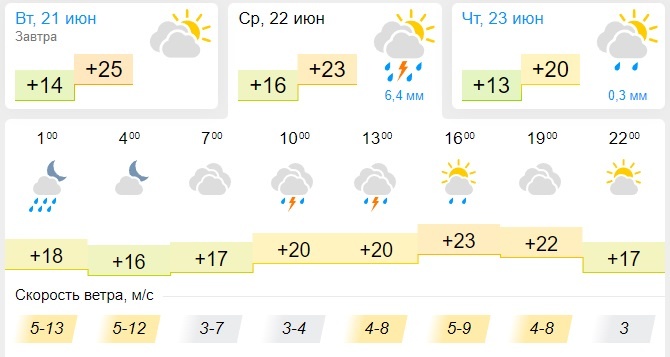 Погода на завтра новокузнецк по часам. Градусы на завтра. Ближайшие облачные дни. Погода на 22 июня. Погода 21 декабря 2012.