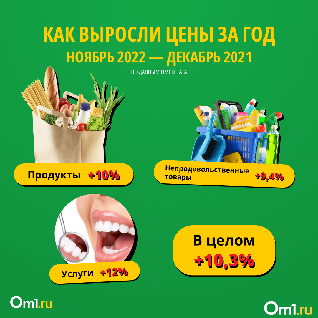 Товары лета 2021