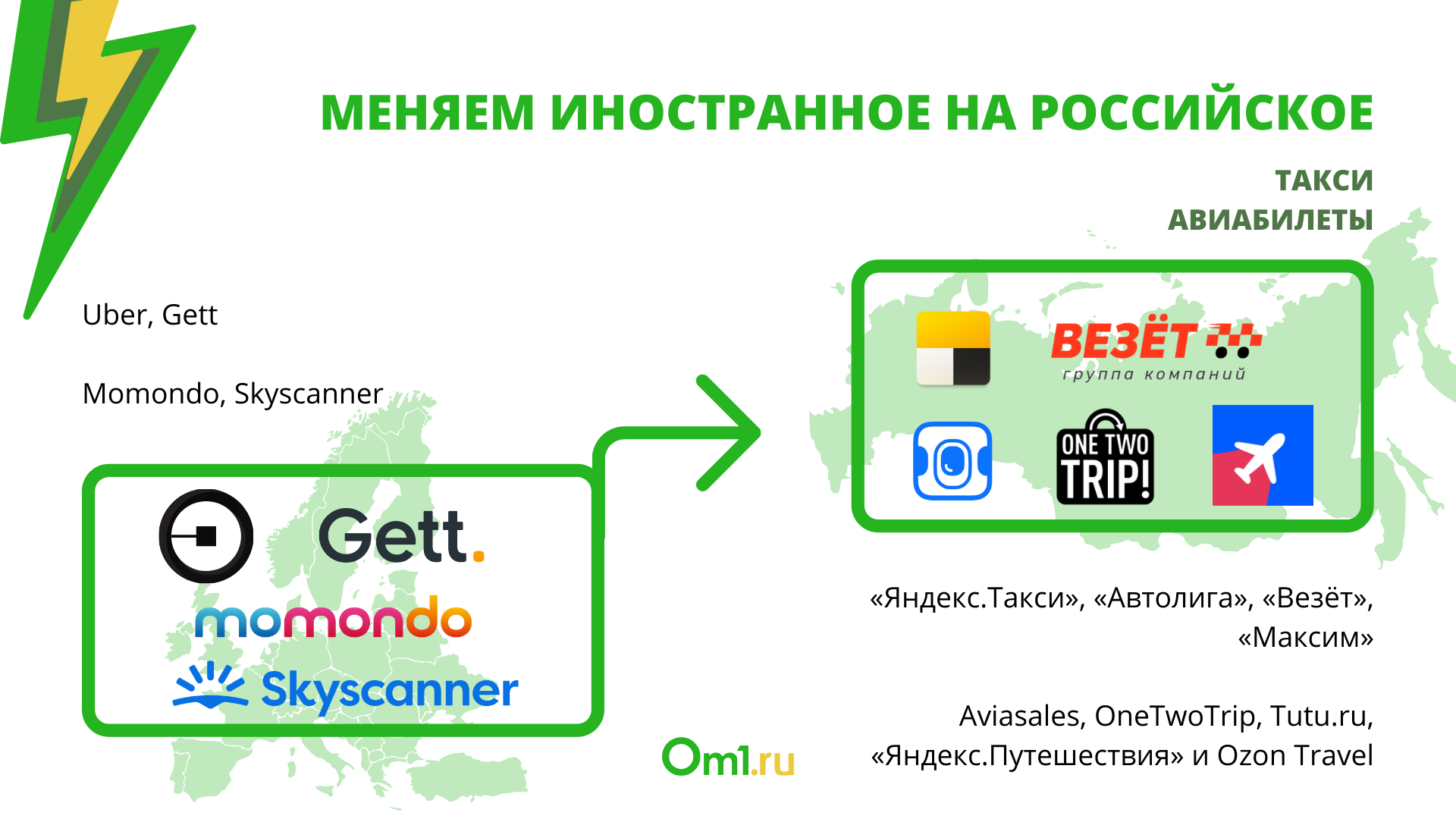 Оплата зарубежных сервисов. Иностранные сервисы подписки. Аналоги зарубежных сервисов в России.