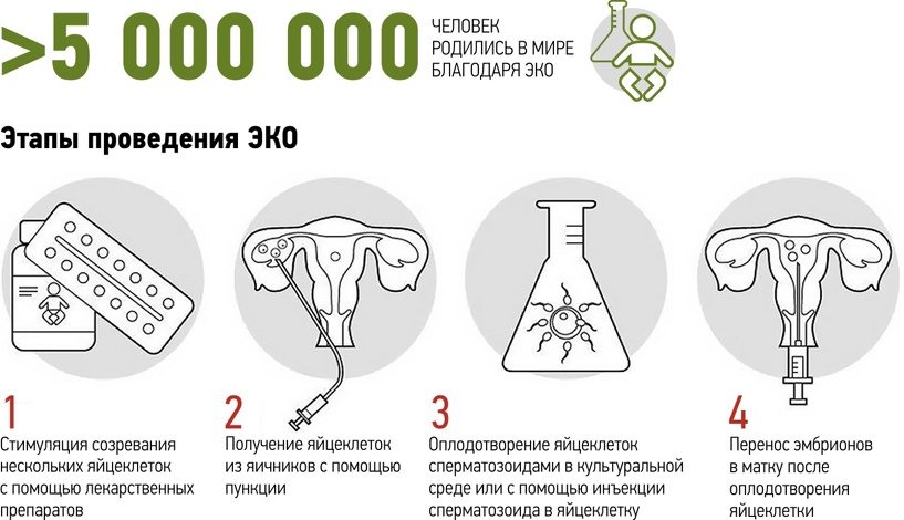 Как быстро забеременеть, если оба здоровы, но не получается?