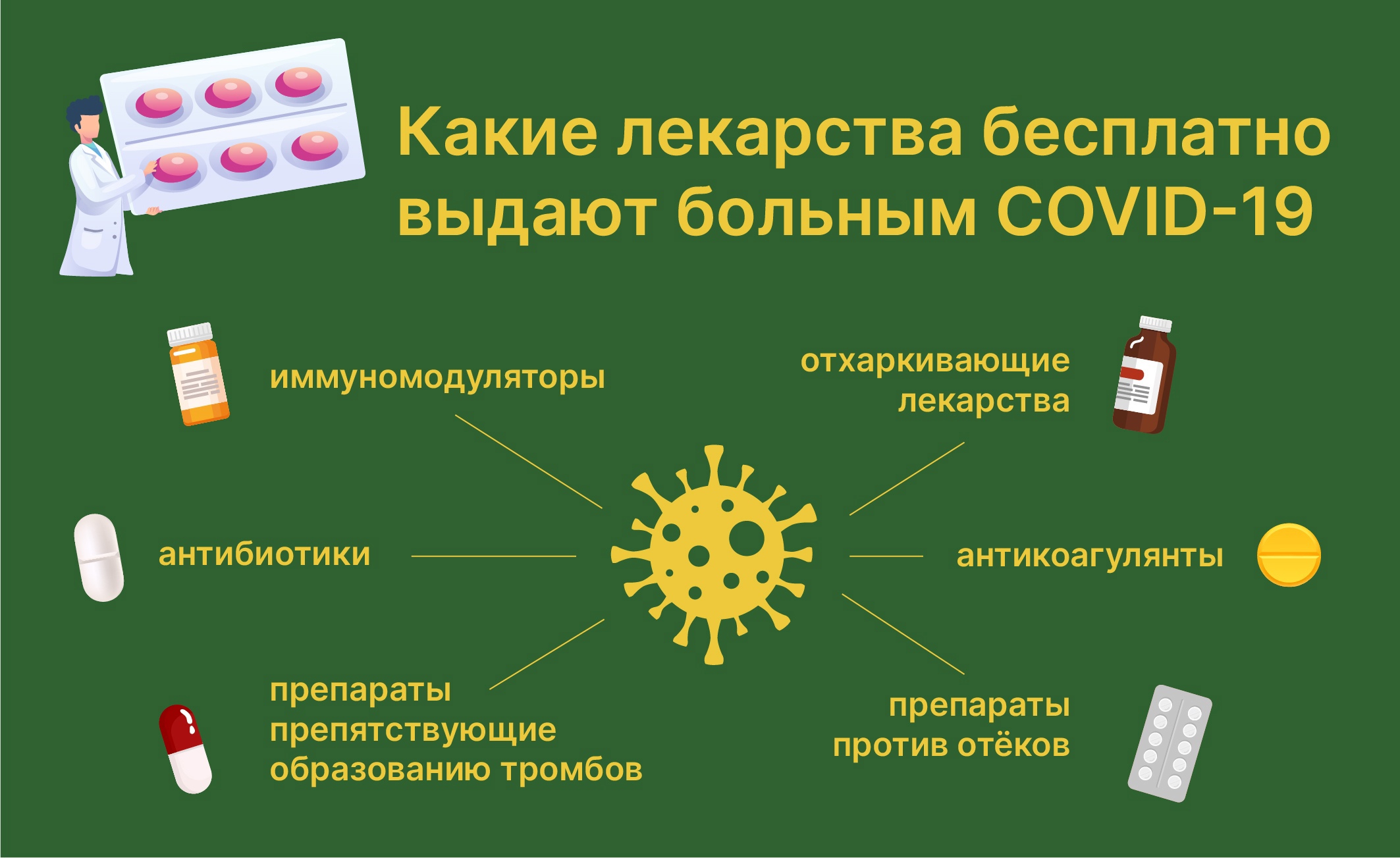 Где получить бесплатные лекарства. При каких заболеваниях бесплатно выдают лекарства.