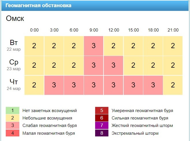 Геомагнитная карта онлайн