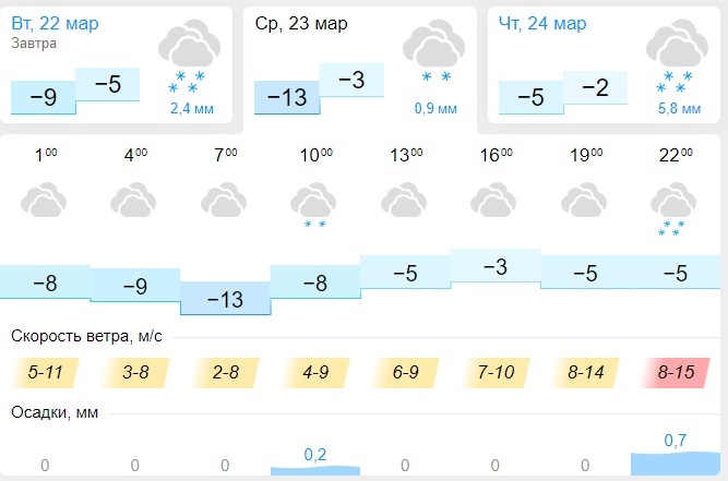 Погода сузун новосибирская на неделю. Погода в Новосибирске на 2 недели.