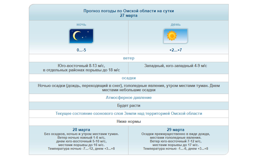 Прогноз погоды омская область