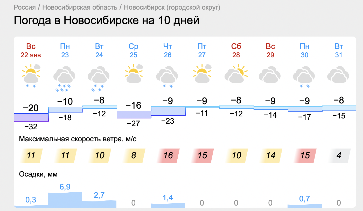 Погода. 16 Градусов. Погода в Якутске на неделю. -27 На градусов 27. Погода якутск 15