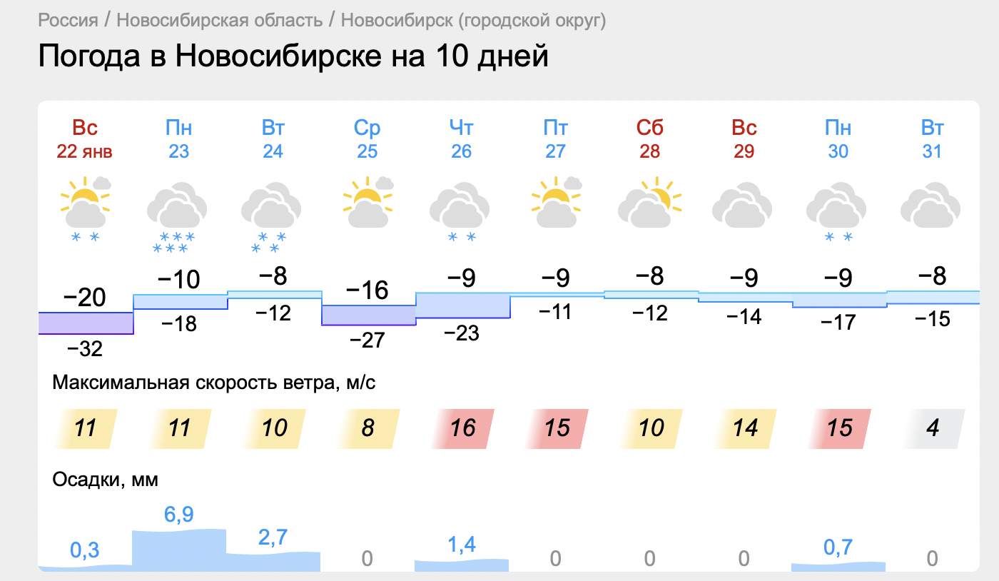 Погода в якутске на 10