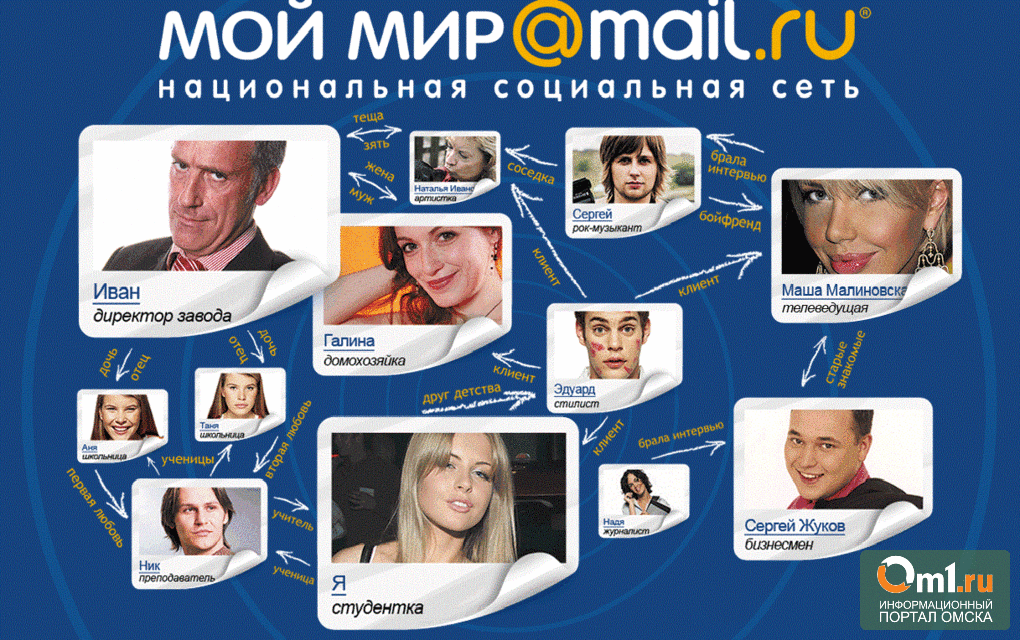 Мой мир фотографии