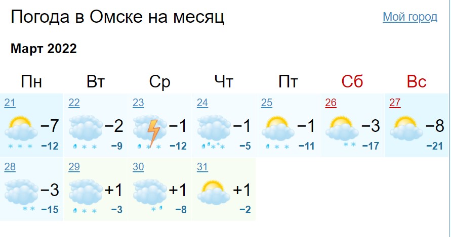 Прогноз погоды в омске на март 2024. Погода в Омске. Омск климат. Синоптик Омск. Погода в Омской области на неделю.