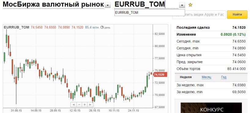 Покупка долларов уфа сегодня. Московская биржа валюта. Курс доллара на сегодня. Котировка валюты на бирже. Мосбиржа евро рубль.