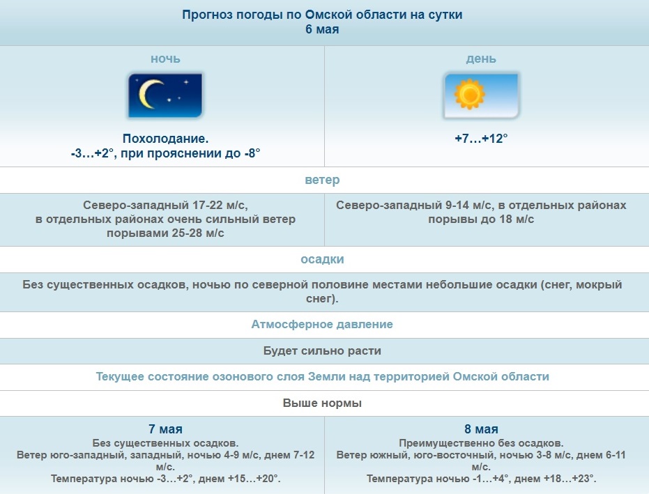 Погода омск синоптик