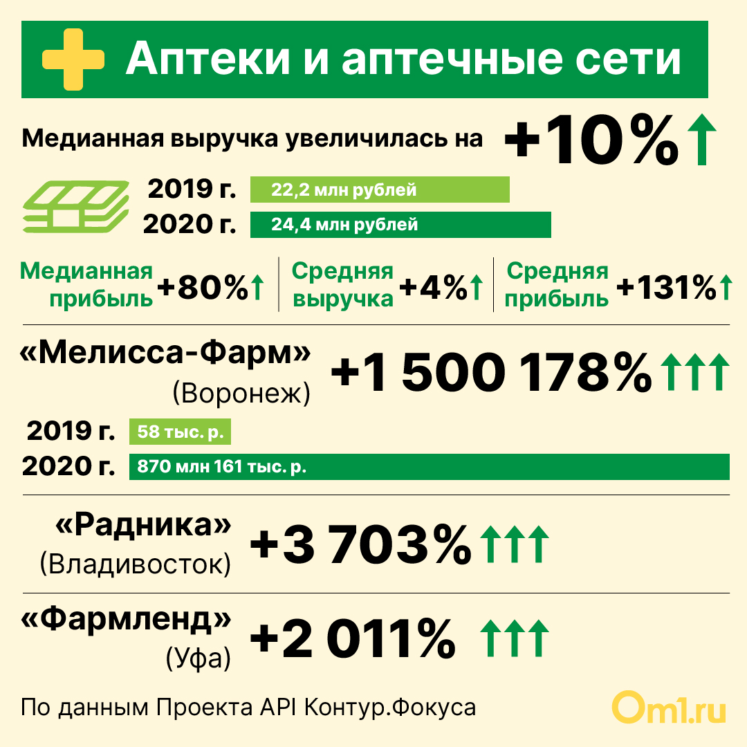 Аптека Сколько