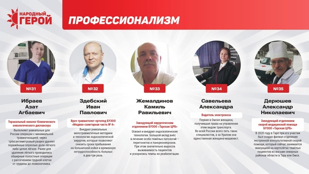 Сразу 12 омских медиков были номинированы на премию «Народный герой»