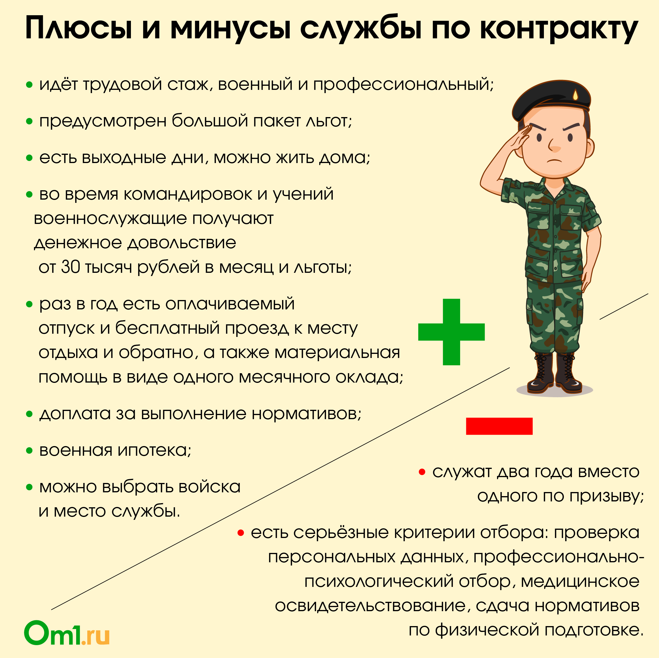 Осенний призыв 2021 года в Новосибирске: кому ждать повестку в армию?  ИНФОГРАФИКА | 22.09.2021 | Омск - БезФормата