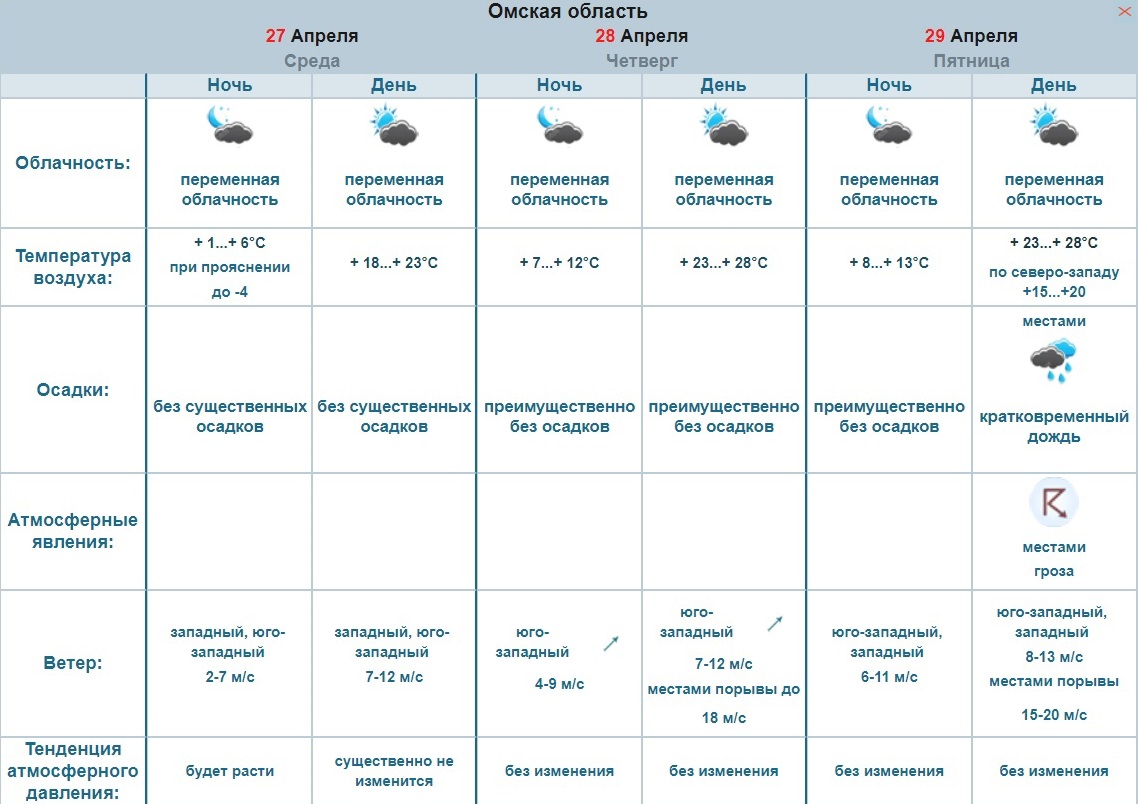 1 июля омск. Температура 24 апреля. Погода в Омске на 29 апреля. Завтра какой день 28 градус.