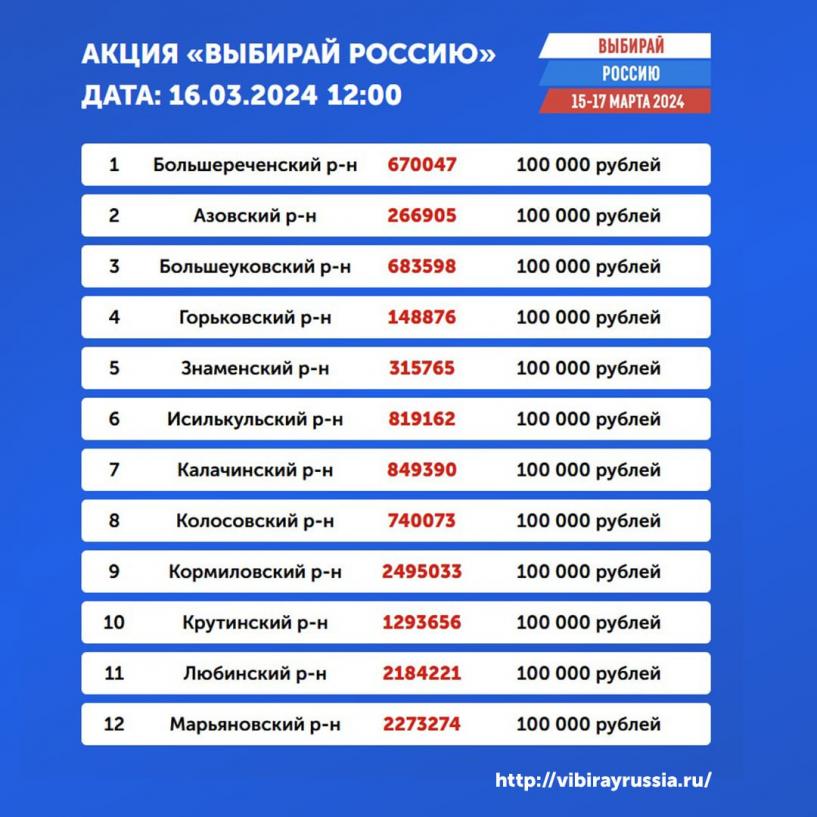 Изображение фоторепортажа