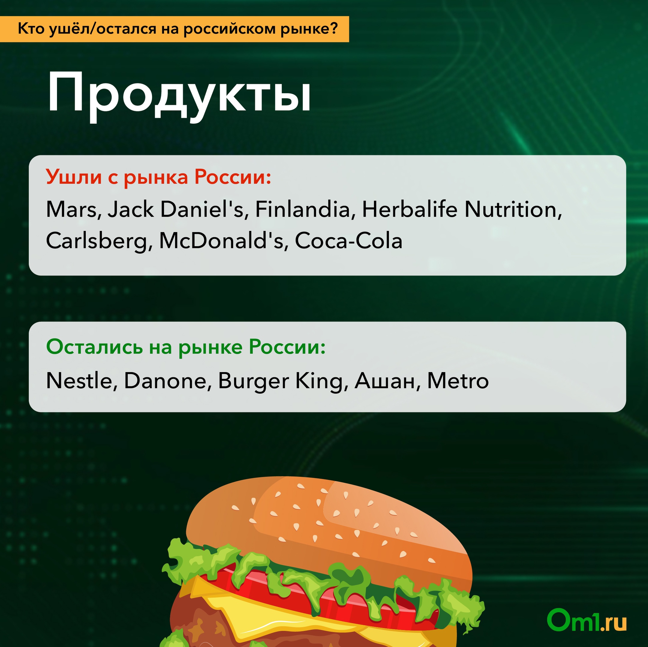 Какие компании и бренды останутся в Новосибирске | 14.03.2022 | Омск -  БезФормата