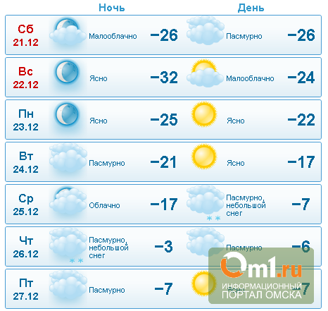 Прогноз погоды альметьевск на 10 дней точный