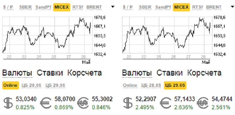 Доллар рубль фора банк
