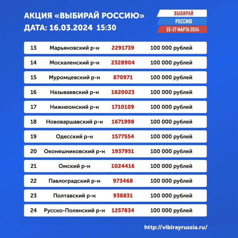 Изображение фоторепортажа