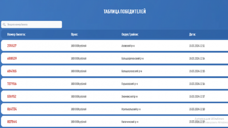 В Омске объявили первых победителей в акции «Выбирай Россию»