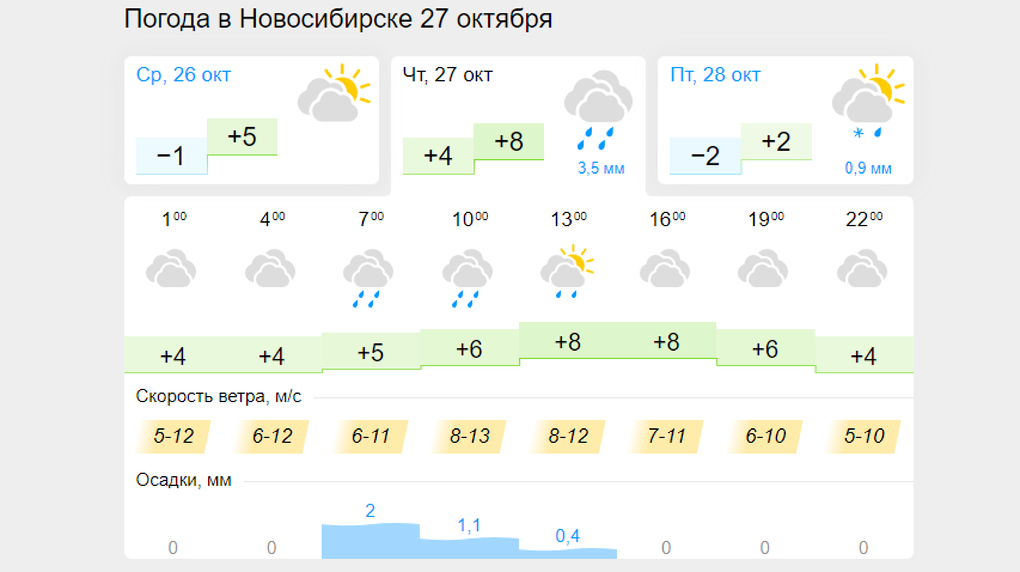 Прогноз погоды в снежном на 10 дней. Погода. Погода на 27 октября.