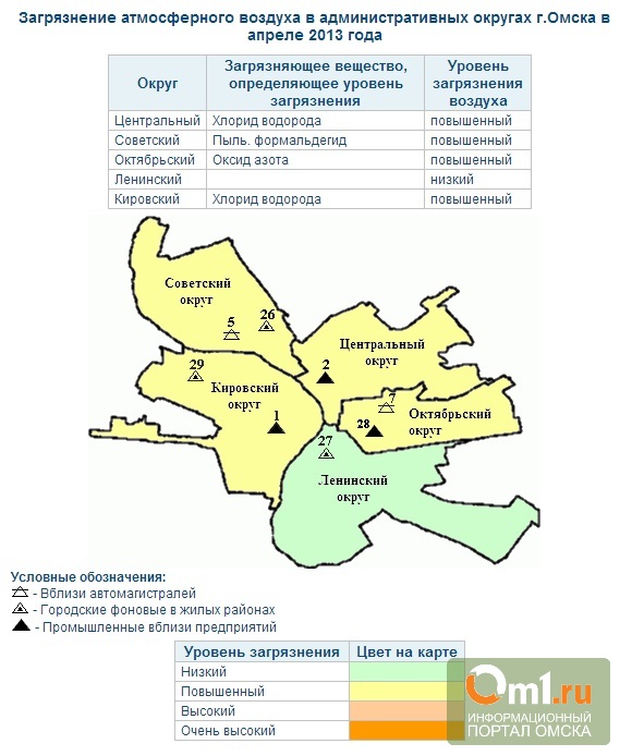 Городской округ население