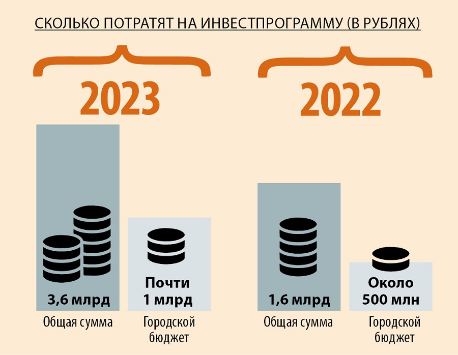 Количество объектов