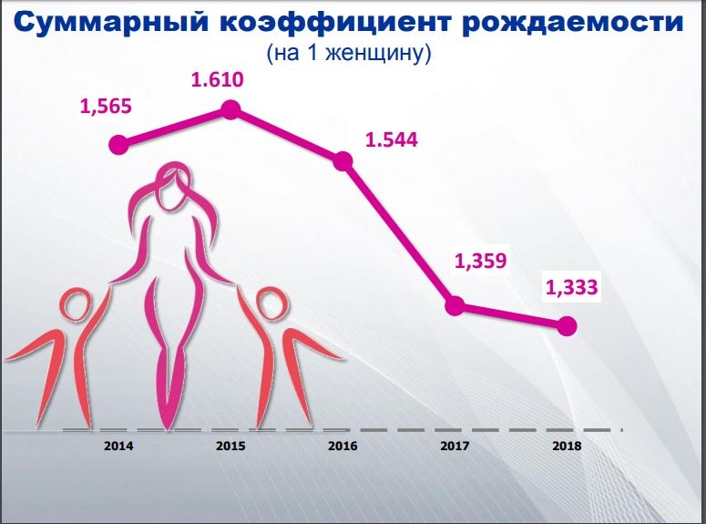 средняя продолжительность жизни мужчин в омске