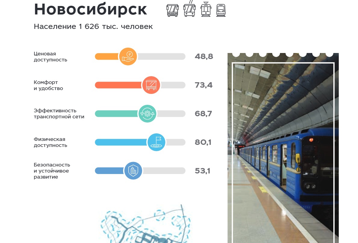 Сайт транспорт новосибирска