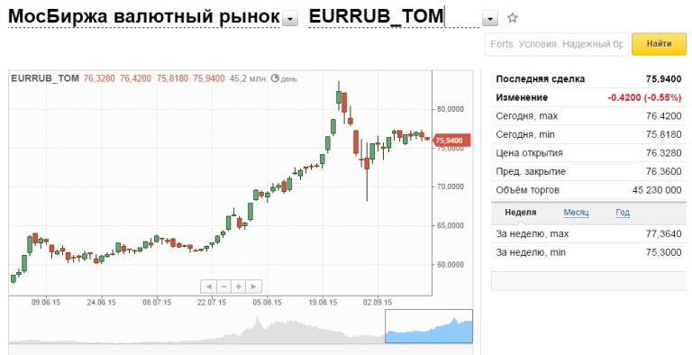 Покупка валюты евро сегодня
