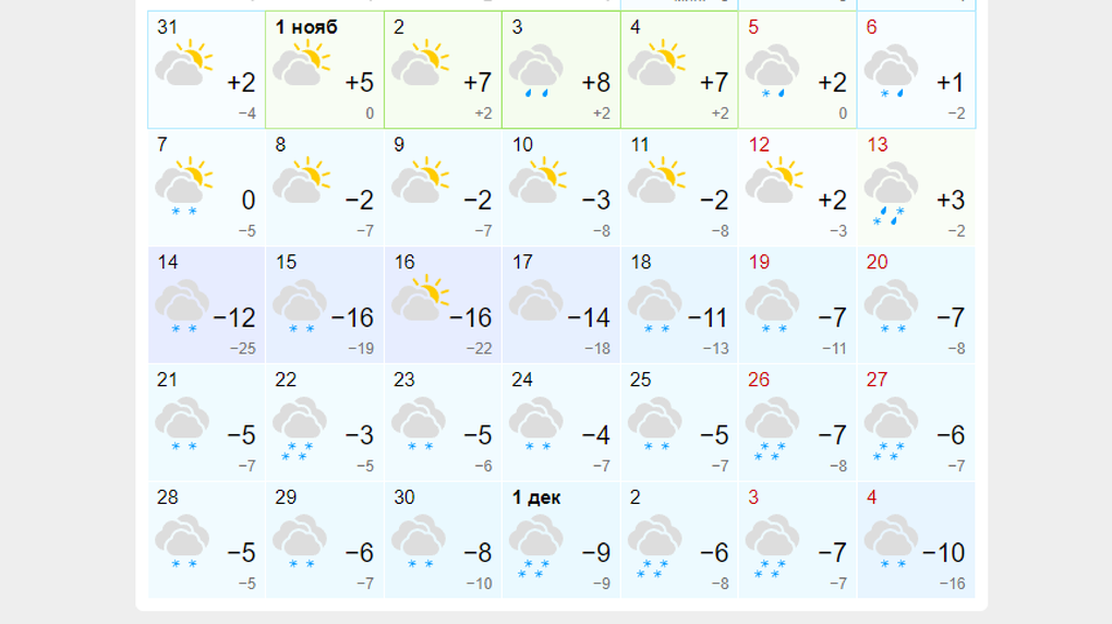 Погода в снежном на 10 дней точный. Погода. Когда выпадет снег. Сколько было градусов 1 ноября 2021. 30 Градусов в феврале.