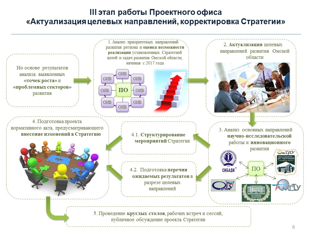 Проектный офис картинка