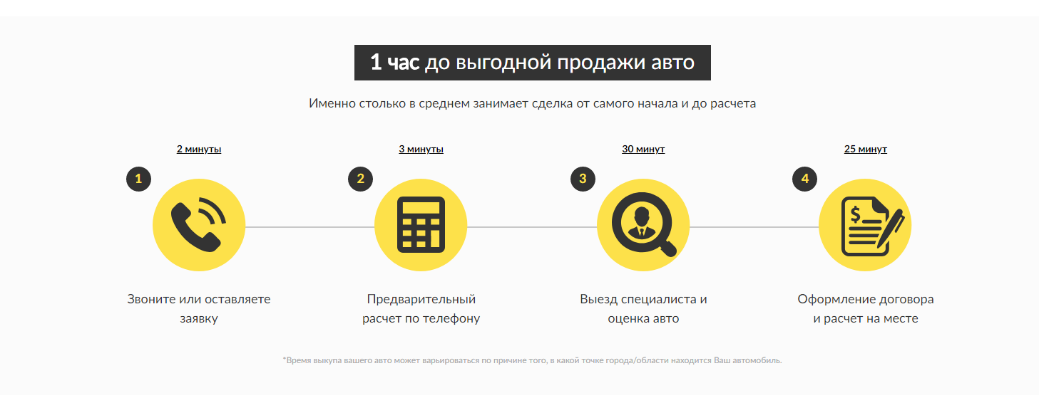 omichi mogut prodat avtomobil vsego za