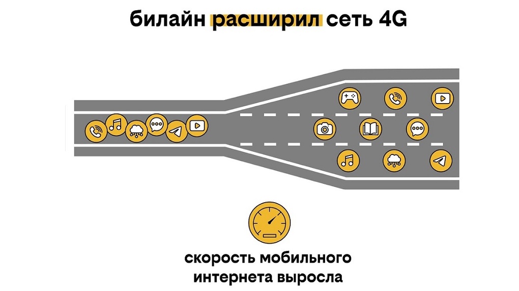 Билайн увеличил пропускную способность сети 4G в 48 регионах страны: Омск в их числе