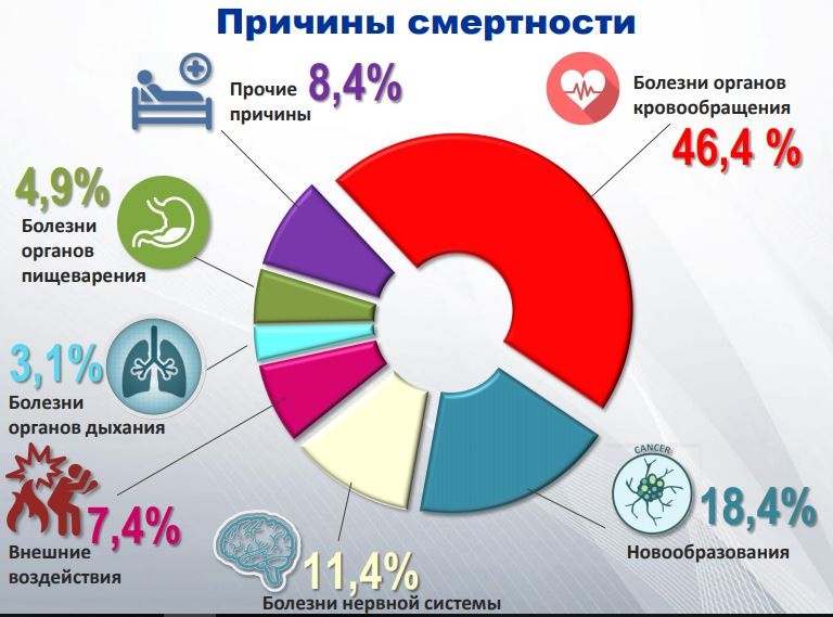 средняя продолжительность жизни мужчин в омске