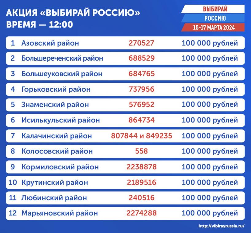 Изображение фоторепортажа