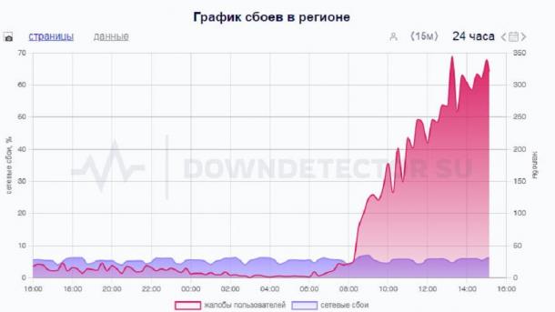 Новосибирск столкнулся с массовыми проблемами с интернетом