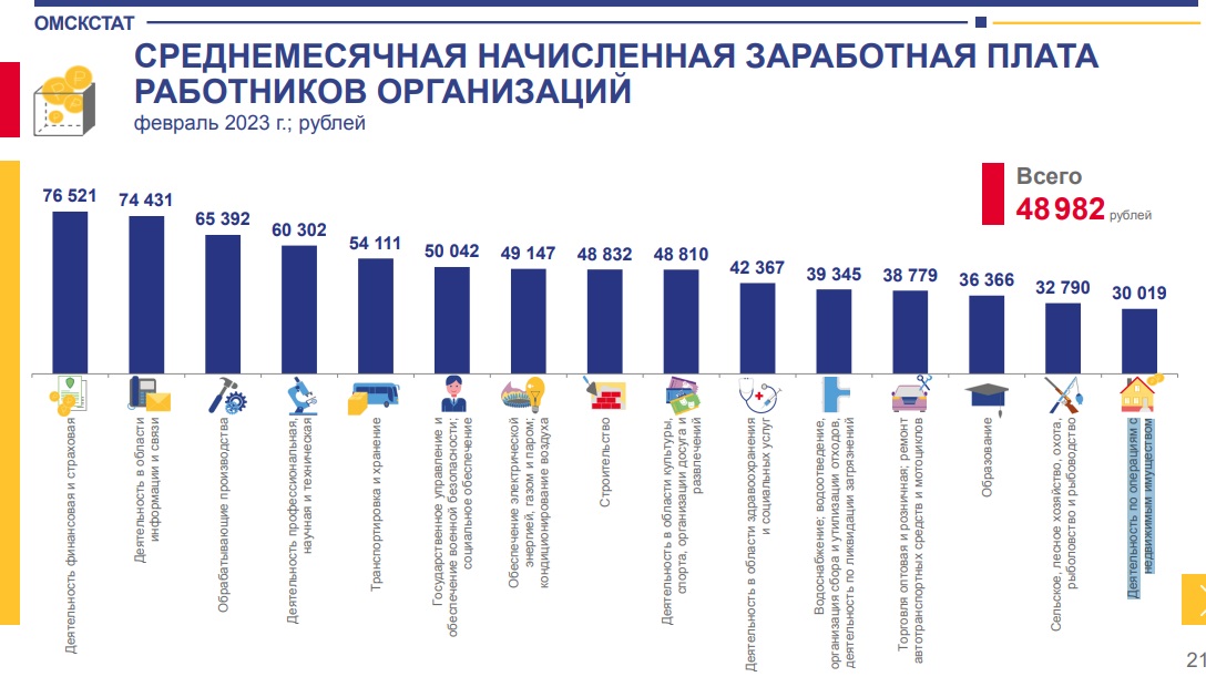 Проверки организации в 2023 году. Средняя зарплата по России в 2023 году. Среднемесячная заработная плата. Средний заработок в России 2023 год. Средние зарплаты.