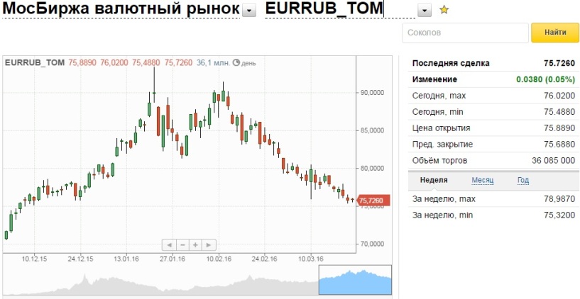 Биржи Продажи Интернет Магазинов