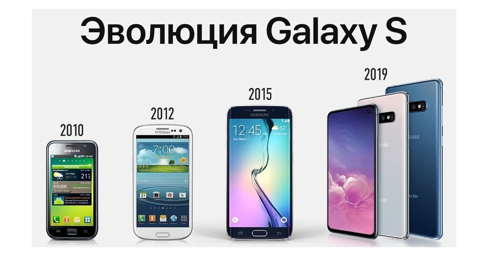 Серия Samsung Galaxy S