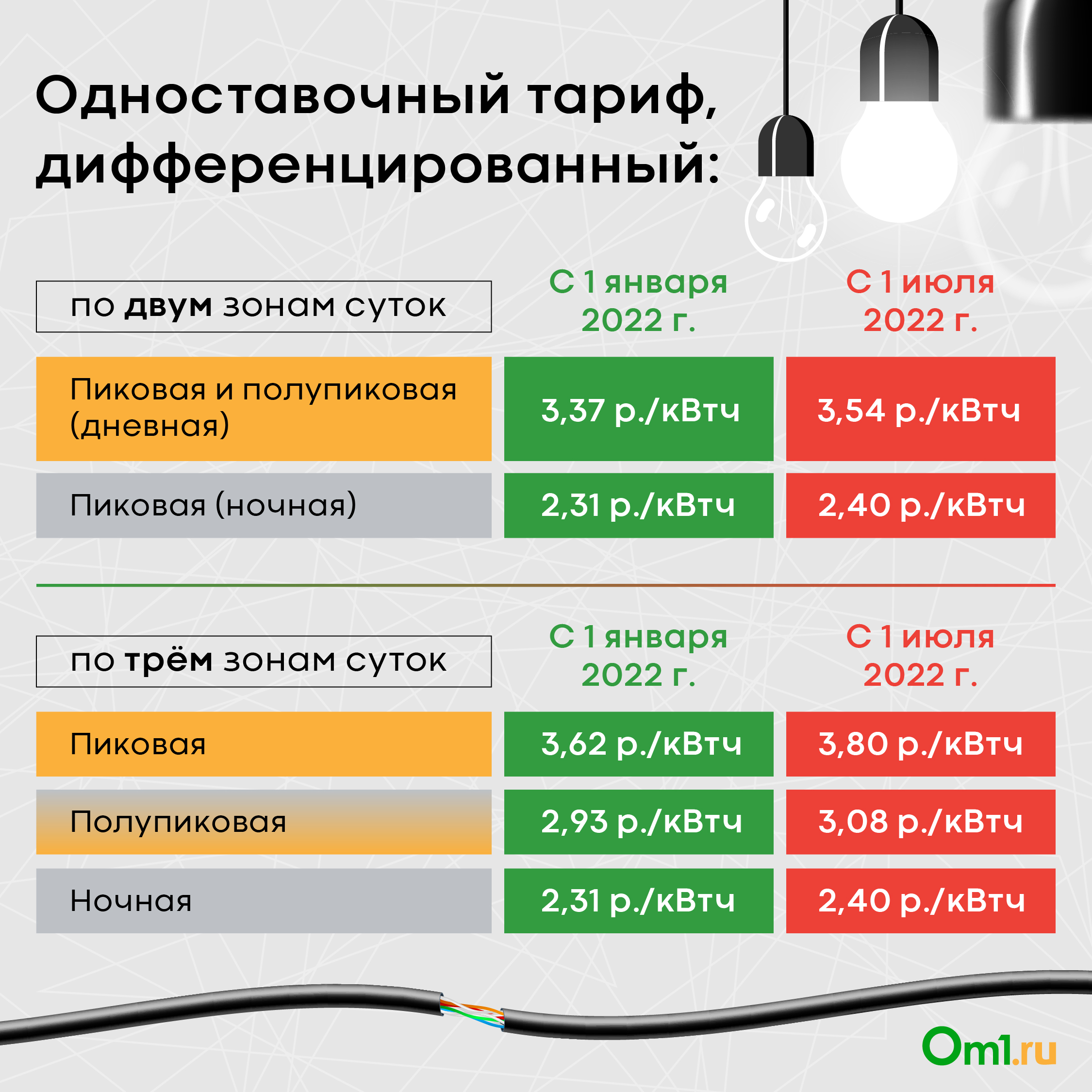 Прайс на отопление. Расценки за энергию новые.